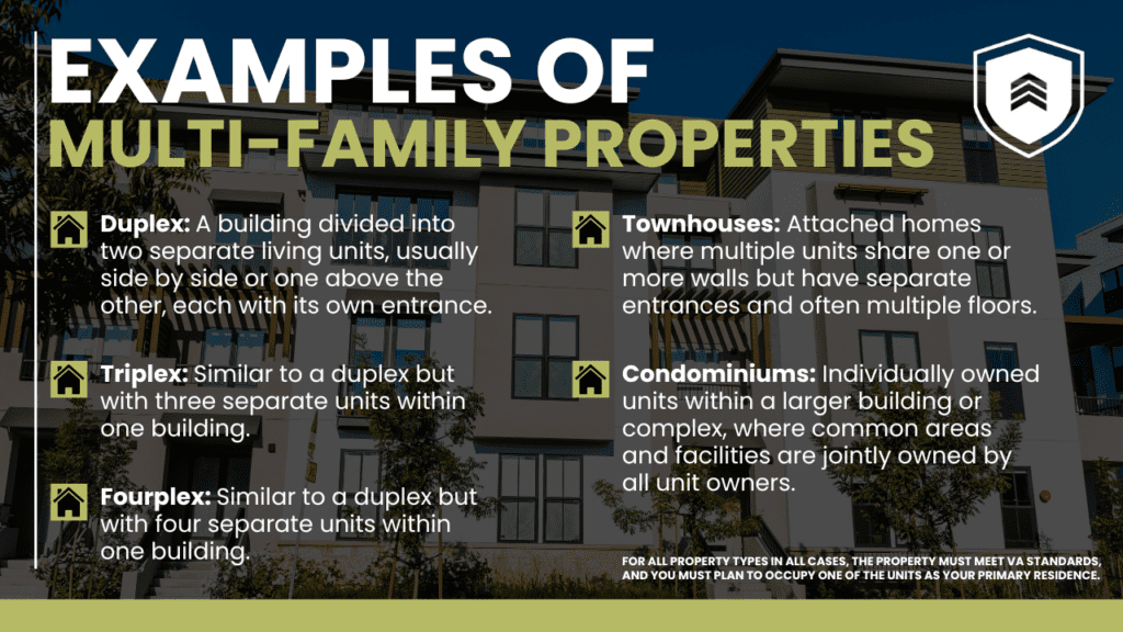 Graphic titled "Examples of Multi-Family Properties." The image explains different types of multi-family properties with illustrations of each type.

Duplex: A building divided into two separate living units, usually side by side or one above the other, each with its own entrance.
Triplex: Similar to a duplex but with three separate units within one building.
Fourplex: Similar to a duplex but with four separate units within one building.
Townhouses: Attached homes where multiple units share one or more walls but have separate entrances and often multiple floors.
Condominiums: Individually owned units within a larger building or complex, where common areas and facilities are jointly owned by all unit owners.
Note: For all property types, the property must meet VA standards, and you must plan to occupy one of the units as your primary residence.