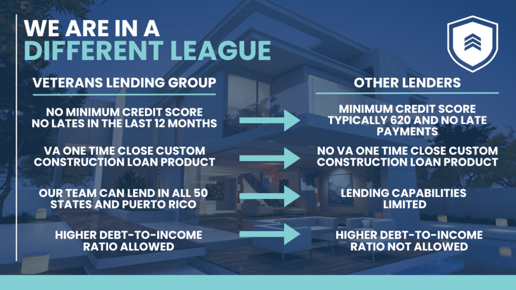 Comparison between Veterans Lending Group and Other Lenders: Veterans Lending Group offers no minimum credit score requirements, no late payments in the last 12 months, VA one-time close custom construction loan products, lending in all 50 states and Puerto Rico, and allows higher debt-to-income ratios. In contrast, other lenders typically require a minimum credit score of 620 with no late payments, do not offer VA one-time close custom construction loan products, have limited lending capabilities, and do not allow higher debt-to-income ratios.