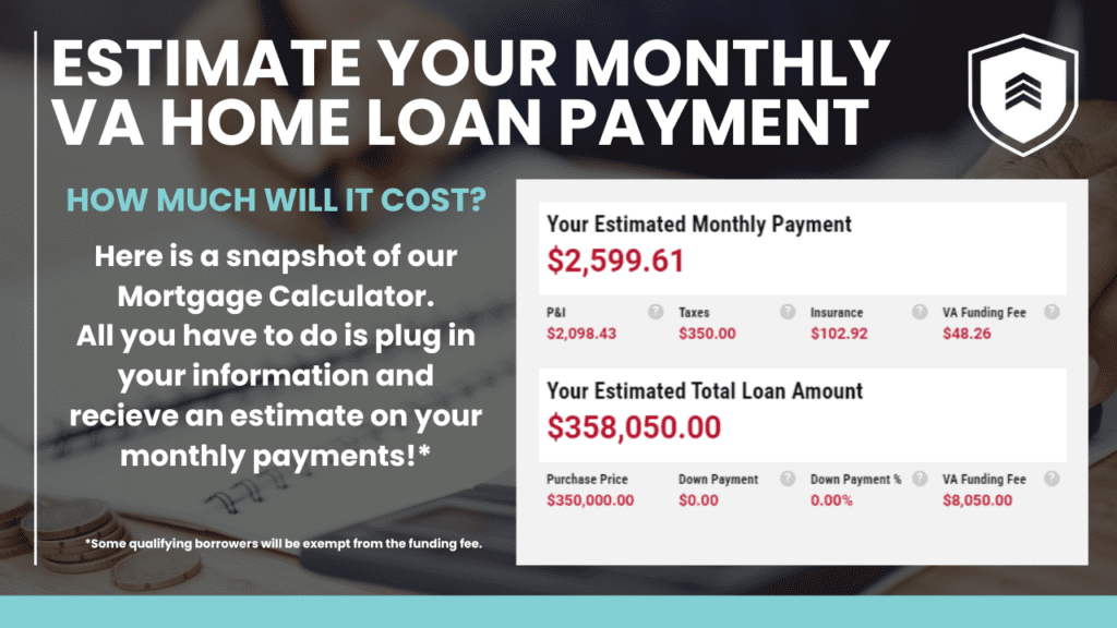 Graphic displaying a VA home loan payment estimator with the title 'Estimate Your Monthly VA Home Loan Payment.' The image includes a snapshot of the estimated monthly payment and total loan amount. The text explains that users can input their information into a mortgage calculator to receive an estimate of their monthly payments.